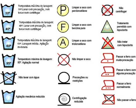 Símbolos da lavanderia